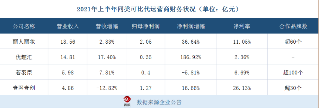 抖音代运营成本比例(抖美妆代运营时代来临)  第1张