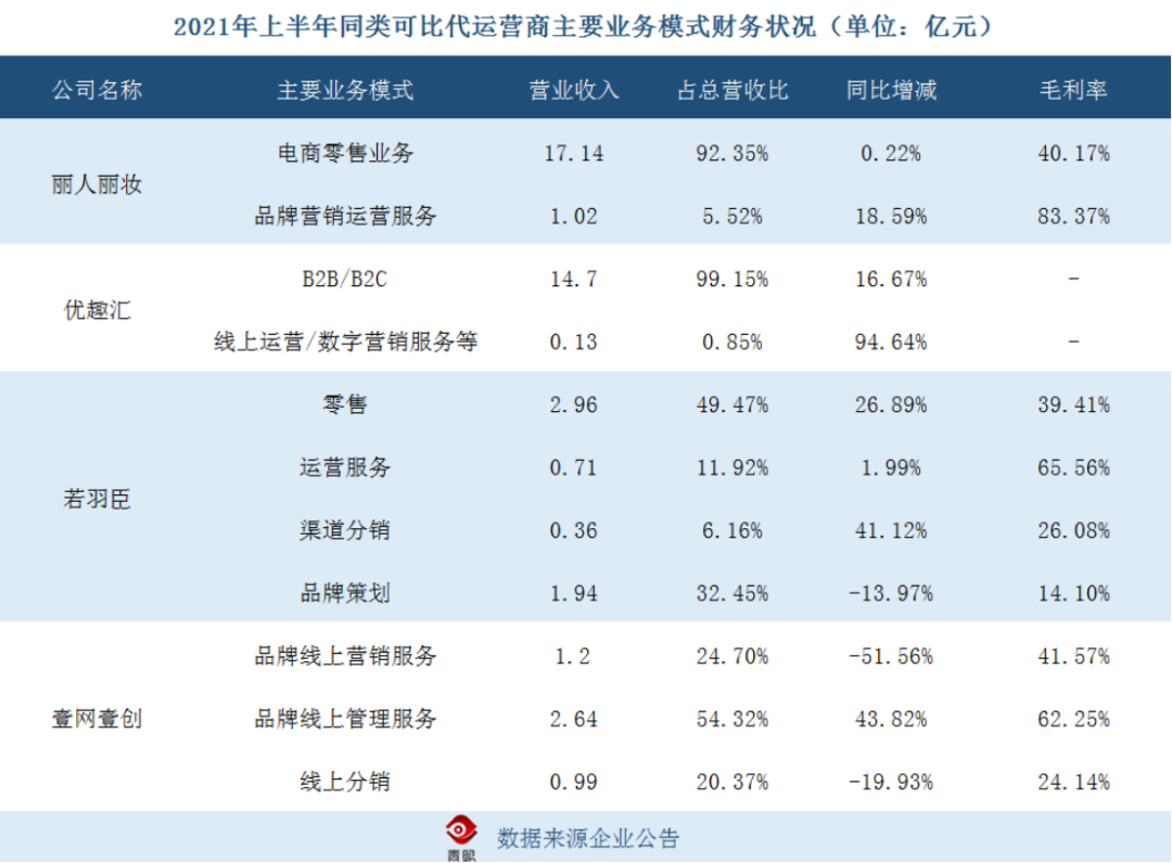 抖音代运营成本比例(抖美妆代运营时代来临)  第2张