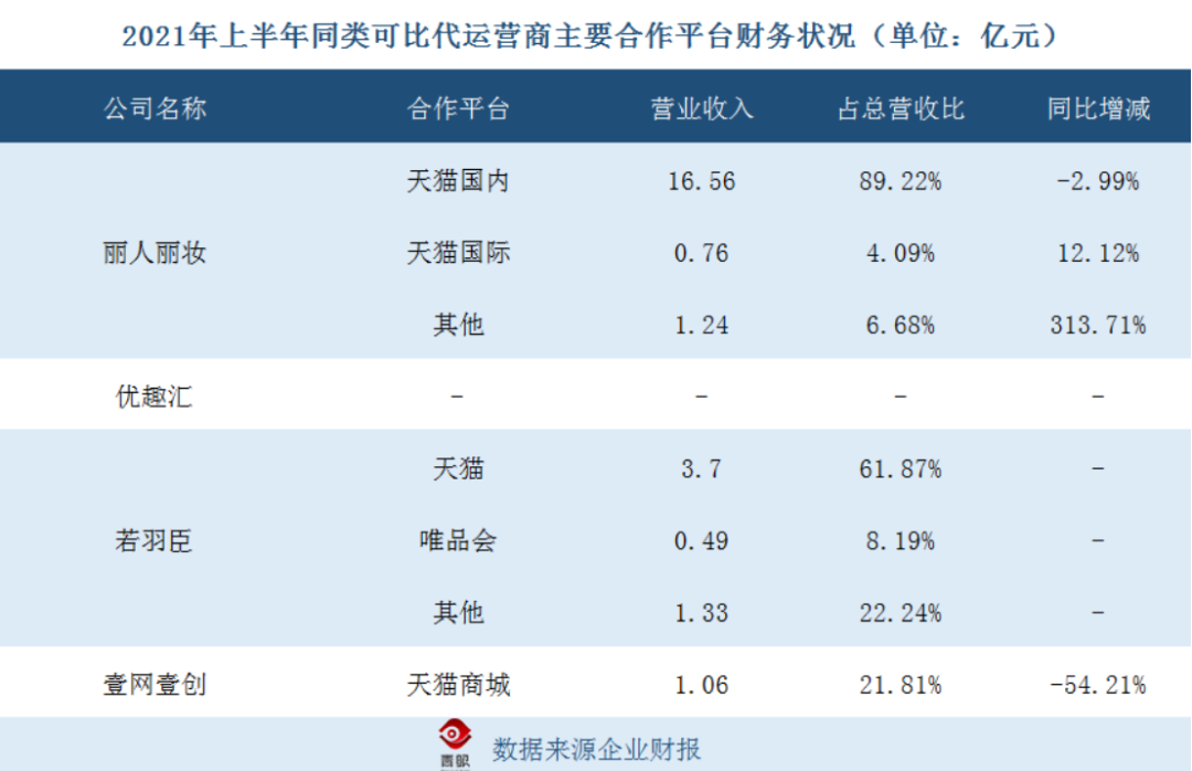 抖音代运营成本比例(抖美妆代运营时代来临)  第3张