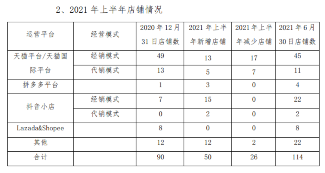 安徽怎么弄抖音平台代运营团队(抖美妆代运营时代来临)  第4张