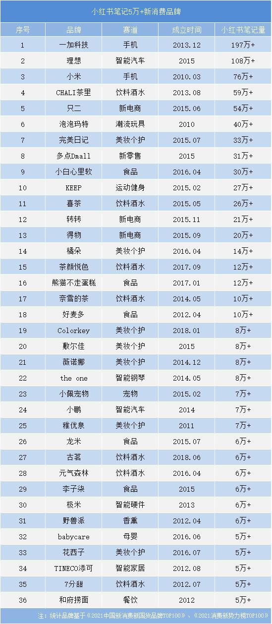 抖音代运营商协议(离不开，管不好，代写产业链让小红书很尴尬)  第2张