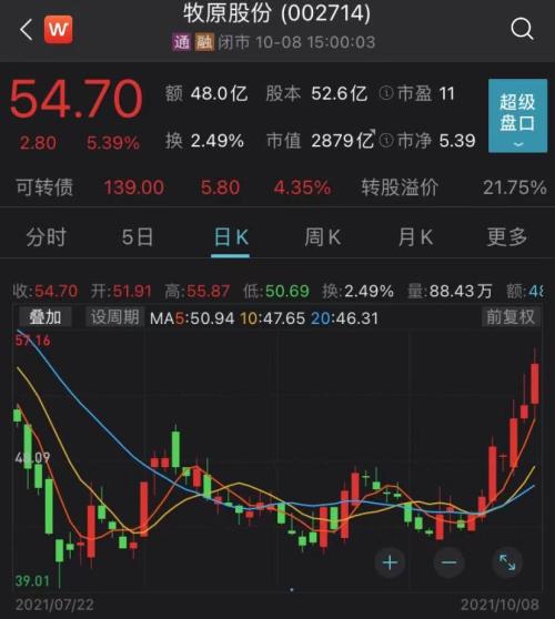 农力生物股票行情猪茅已反弹近30