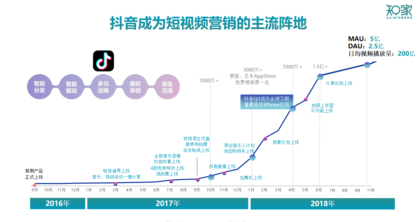 专注短视频代运营(抖音代运营——专注抖音代运营一站式托管服务)  第1张