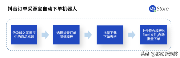 抖音代运营保证销量吗(UB Store丨扶不起的“818”大促，为何会成为抖音电商带货黄金期？)  第6张