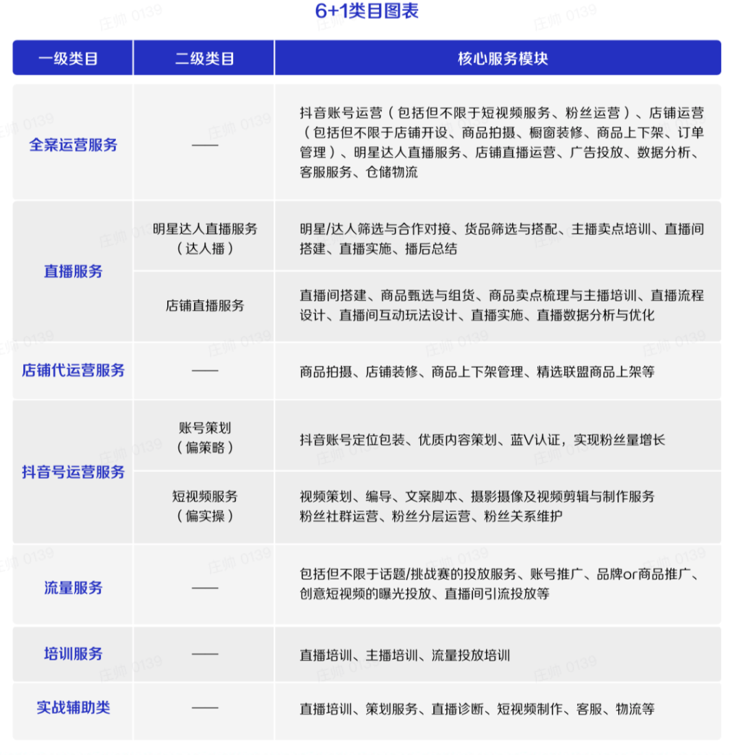 抖音最好代运营机构(迎战双十一大考，抖音电商服务商势力不容忽视)  第10张