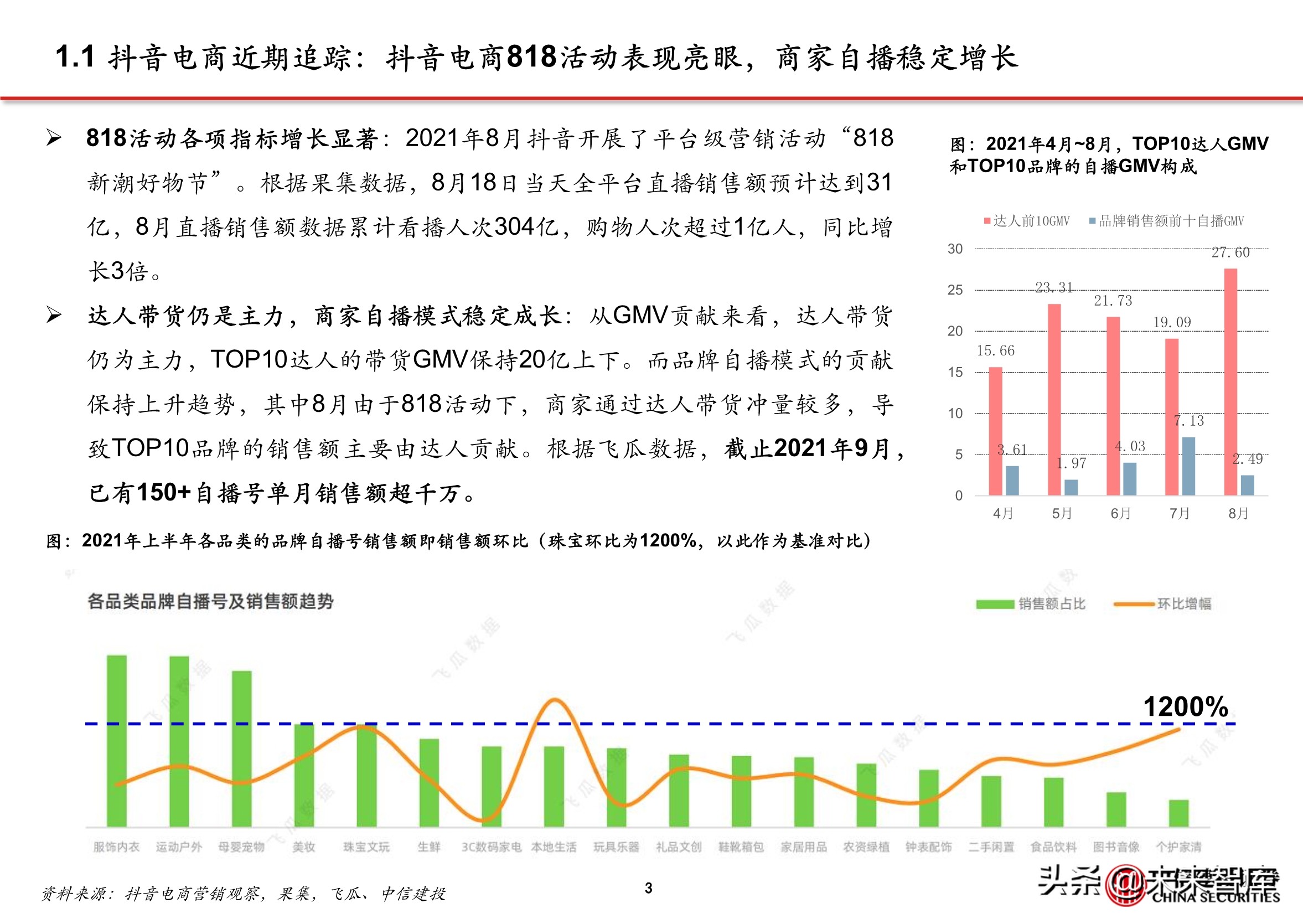 抖音代运营怎么直播(抖音电商专题报告：服务商体系，助力直播电商发展)  第2张