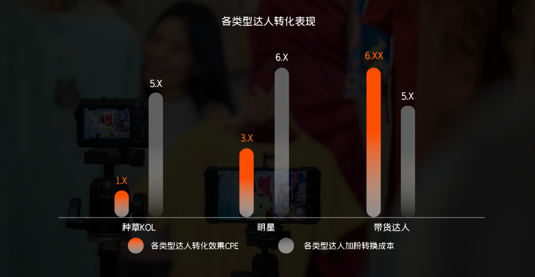 抖音企业号代运营计划书(如何构建抖音企业号阵地经营？)  第7张