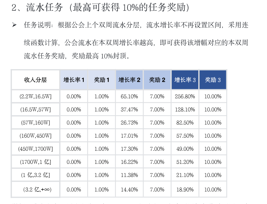 抖音代运营利润提成(抖音“连续函数”背后：百万流水公会，分成才9块8？)  第2张