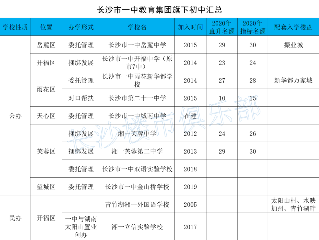 长沙民办初中学校排名长郡雅礼