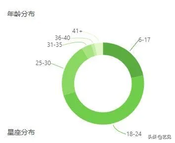 抖音代运营包涨粉窍门(1个月涨粉425w！抖音里的奶奶，教我年轻的100种方法)  第19张