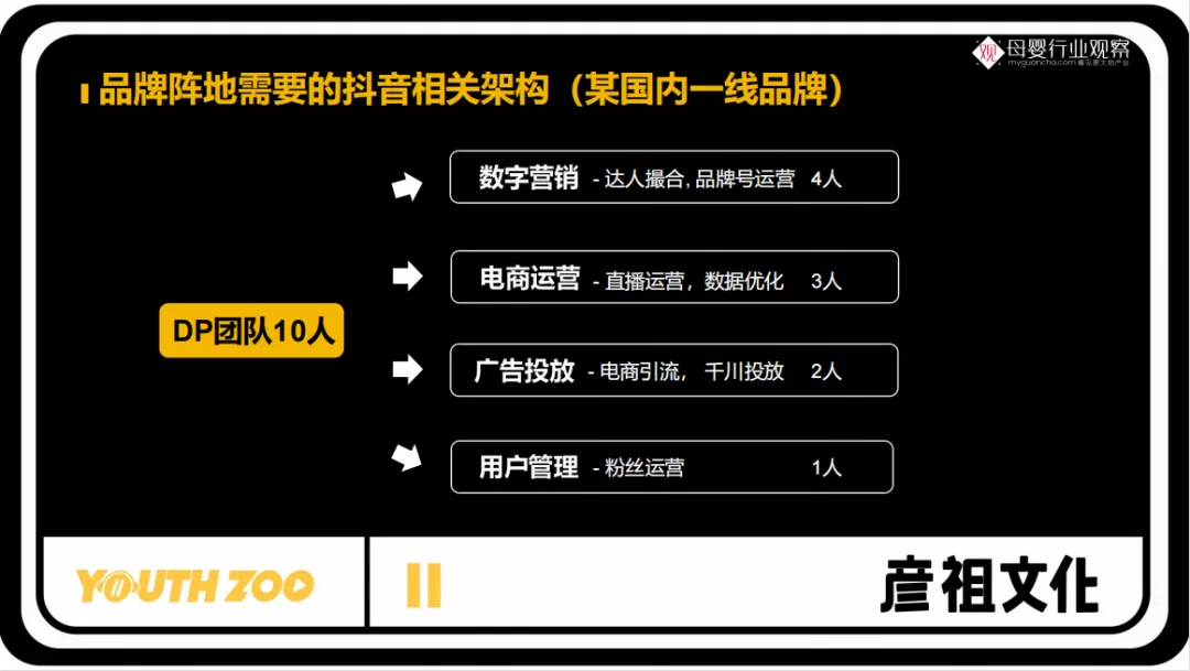 成都代运营抖音号策划流程(母婴商家新一波红利来袭！抖音品牌阵地经营实操手册)  第4张