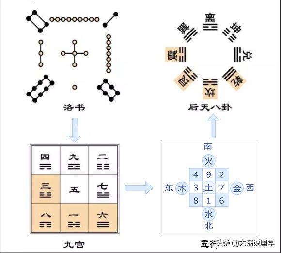 八卦九宫风水图,八卦九宫风水图解与实务