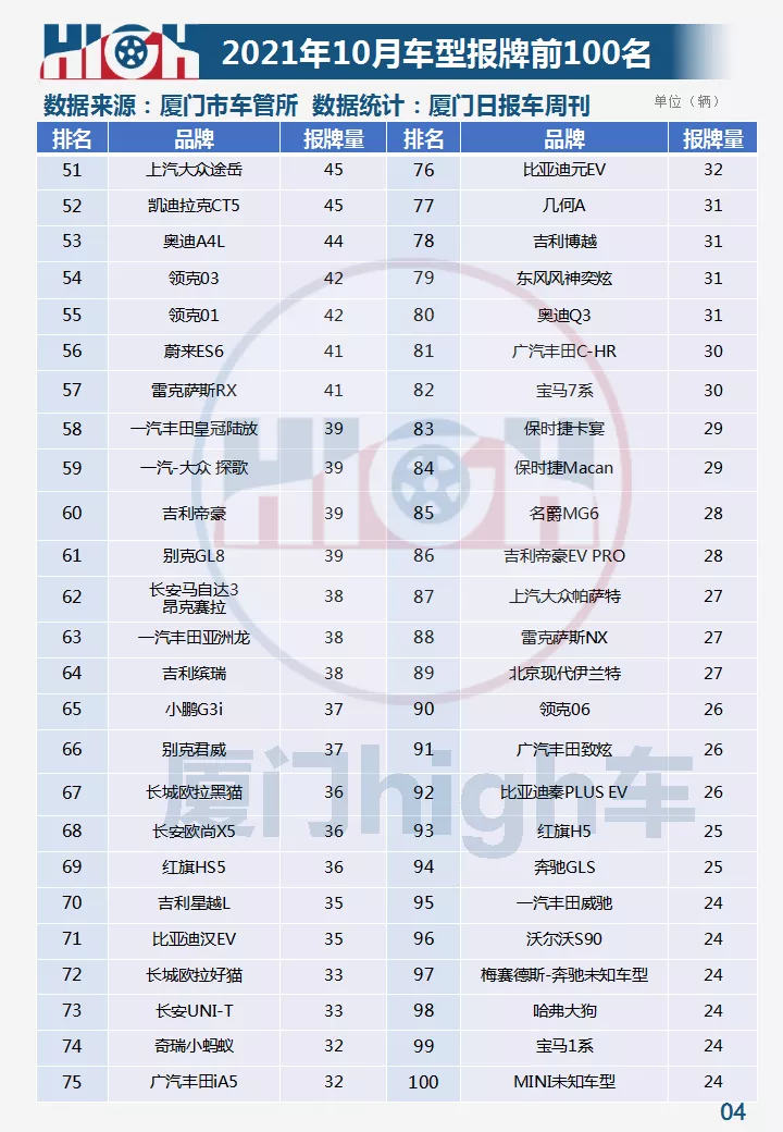 2021年10月厦门车市销量|环比增长42.17%,新能源占比创新高