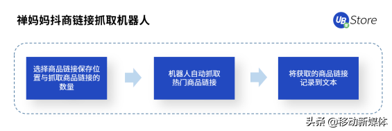 抖音代运营保证销量吗(UB Store丨扶不起的“818”大促，为何会成为抖音电商带货黄金期？)  第5张