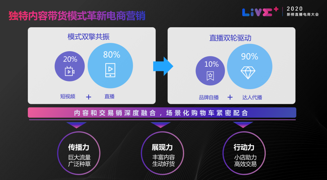 抖音投放信息流代运营(抖音电商怎么玩？抖音官方亲自讲解了4个案例1个方法)  第4张