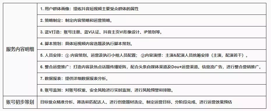 成都代运营抖音账号服务流程(新麦蓝「抖音蓝V」企业号代运营 流程解析)  第4张