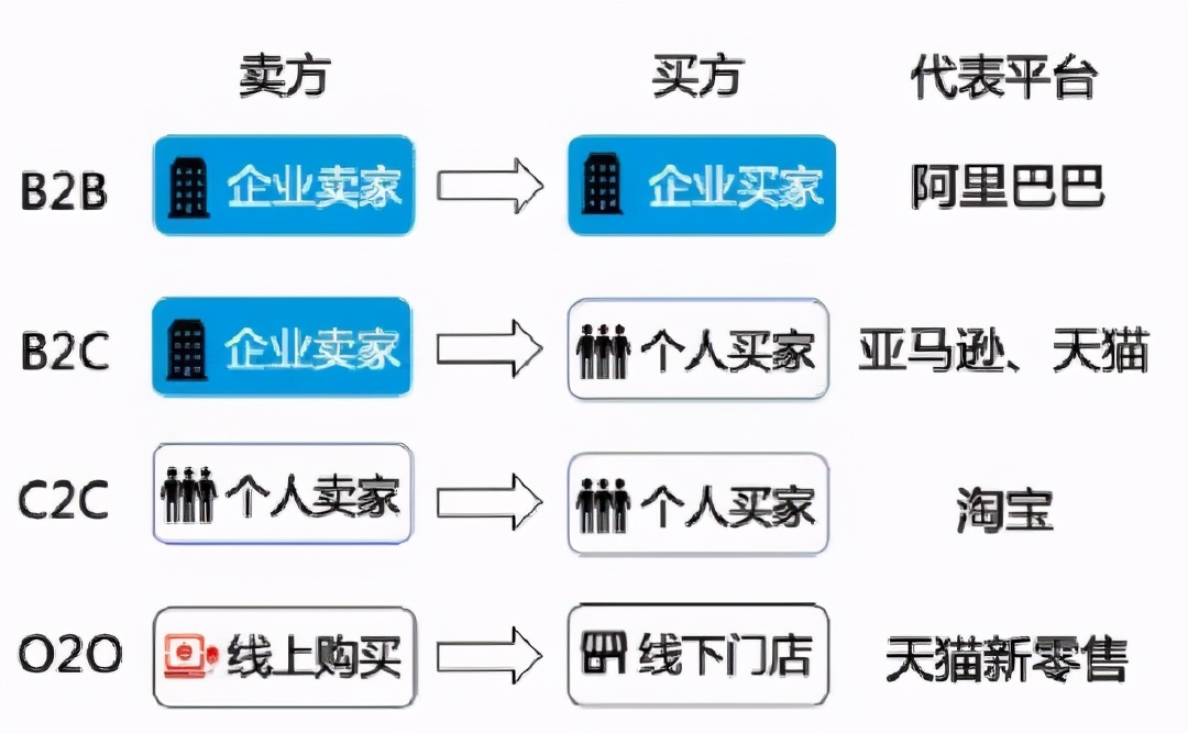 b2b是什么意思