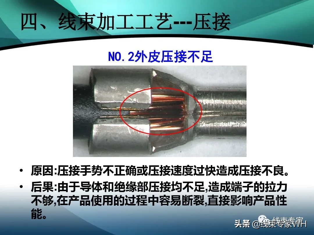 线束的定义及加工工艺流程