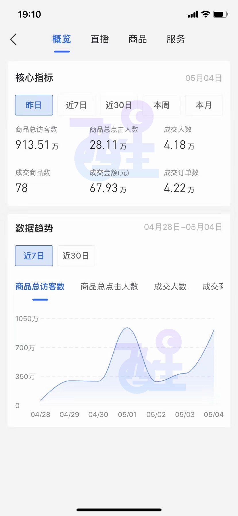 抖音小店代运营一天推广费三万(抖音小店无货源，从头到尾手把手教学，新人小白必看)  第6张