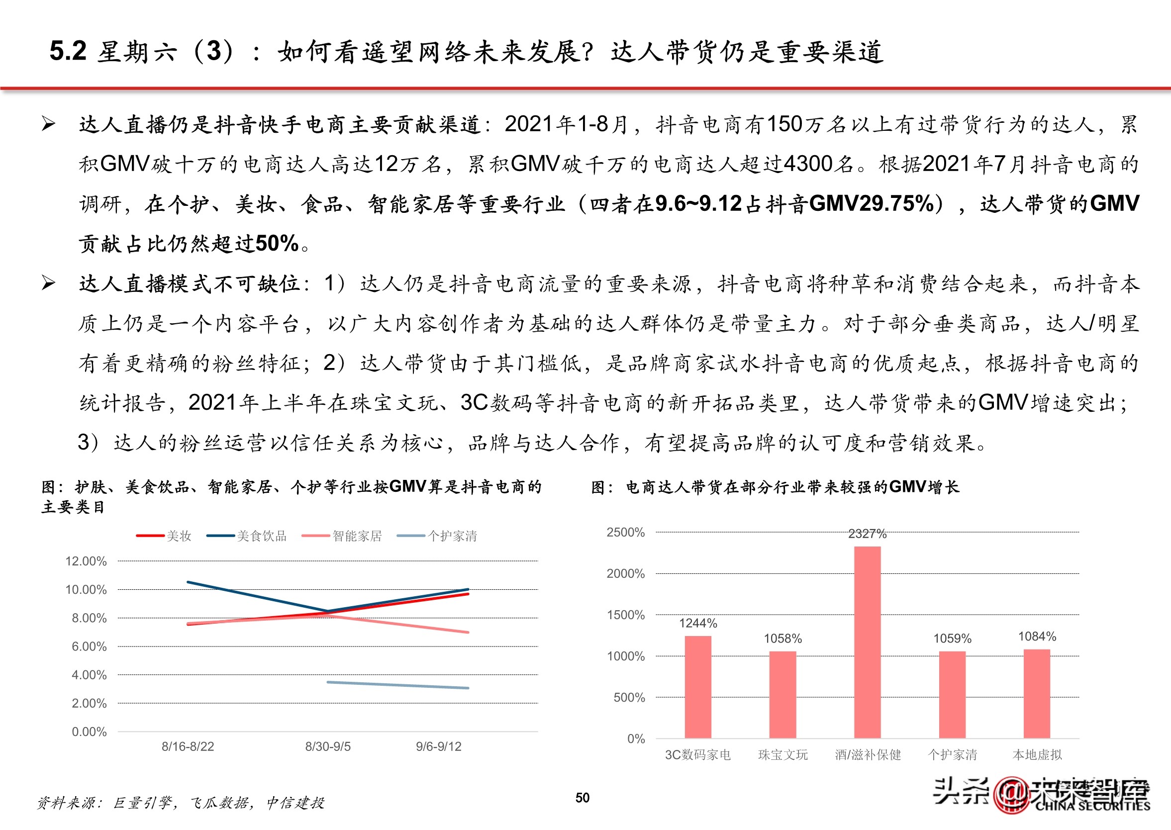 抖音代运营怎么直播(抖音电商专题报告：服务商体系，助力直播电商发展)  第45张