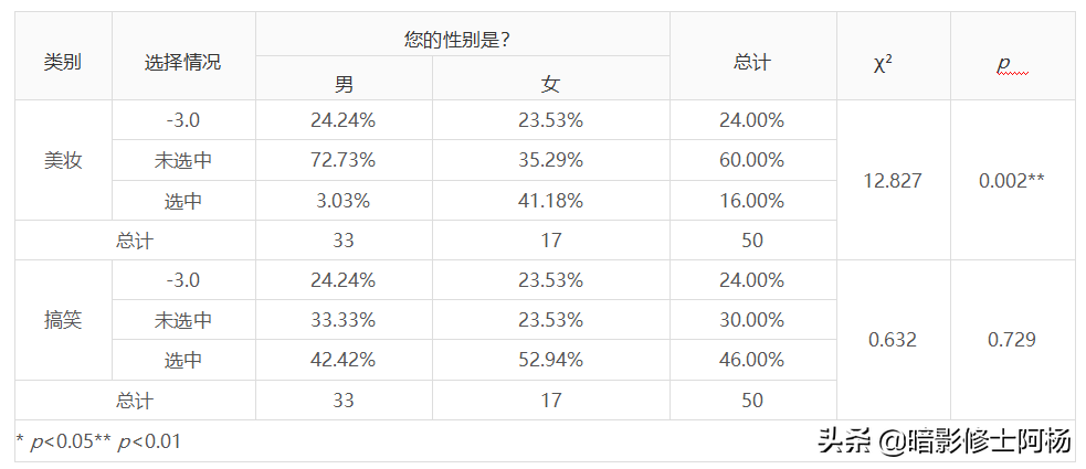 抖音代运营情况调查问卷(短视频营销现状调查分析——以抖音为例)  第6张