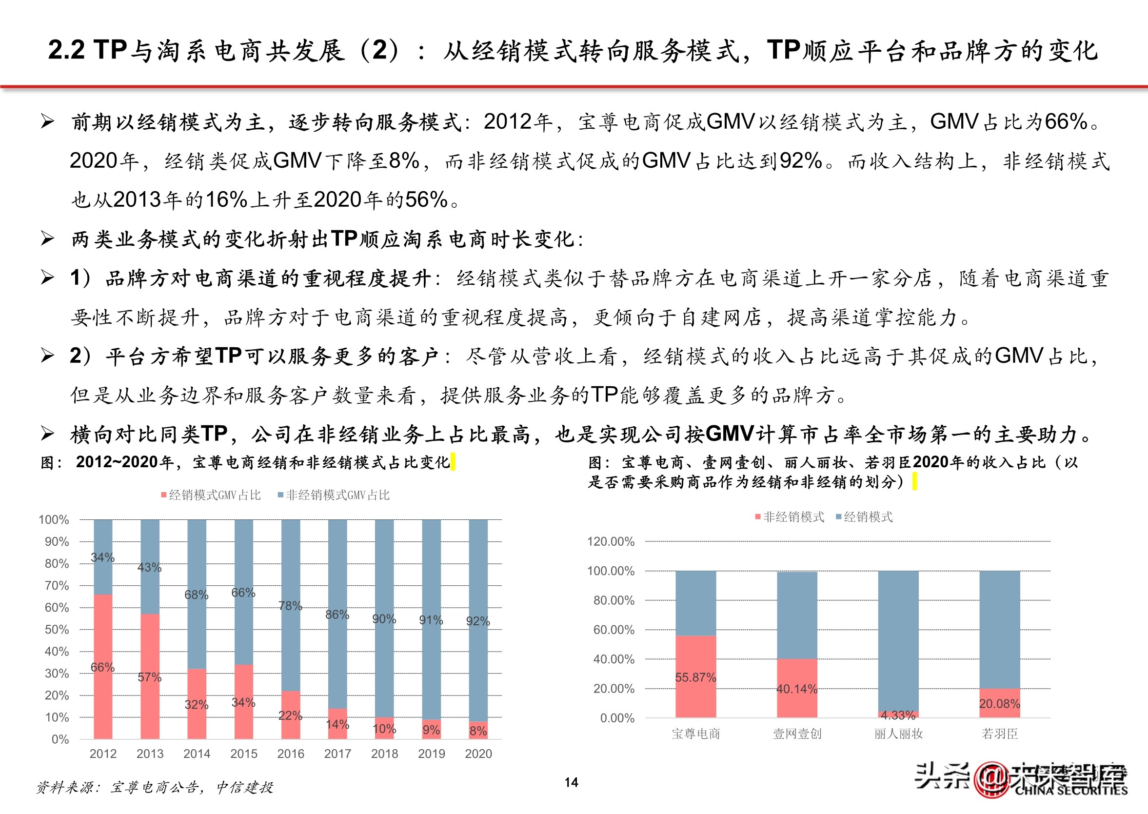 抖音代运营怎么直播(抖音电商专题报告：服务商体系，助力直播电商发展)  第12张