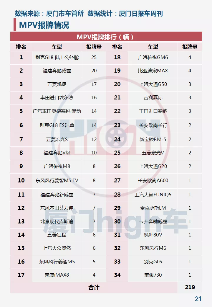 2021年10月厦门车市销量|环比增长42.17%,新能源占比创新高