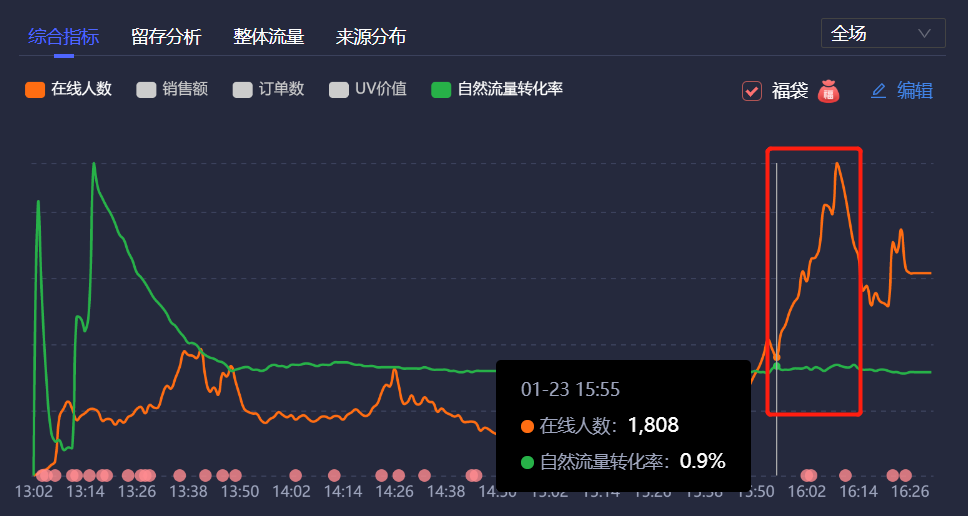 抖音代运营邀约话术(教你3种抖音直播话术，快速提升直播间人气)  第4张