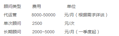 抖音代运营大概多少钱一个月燃(抖音代运营公司，靠谱吗？)  第2张