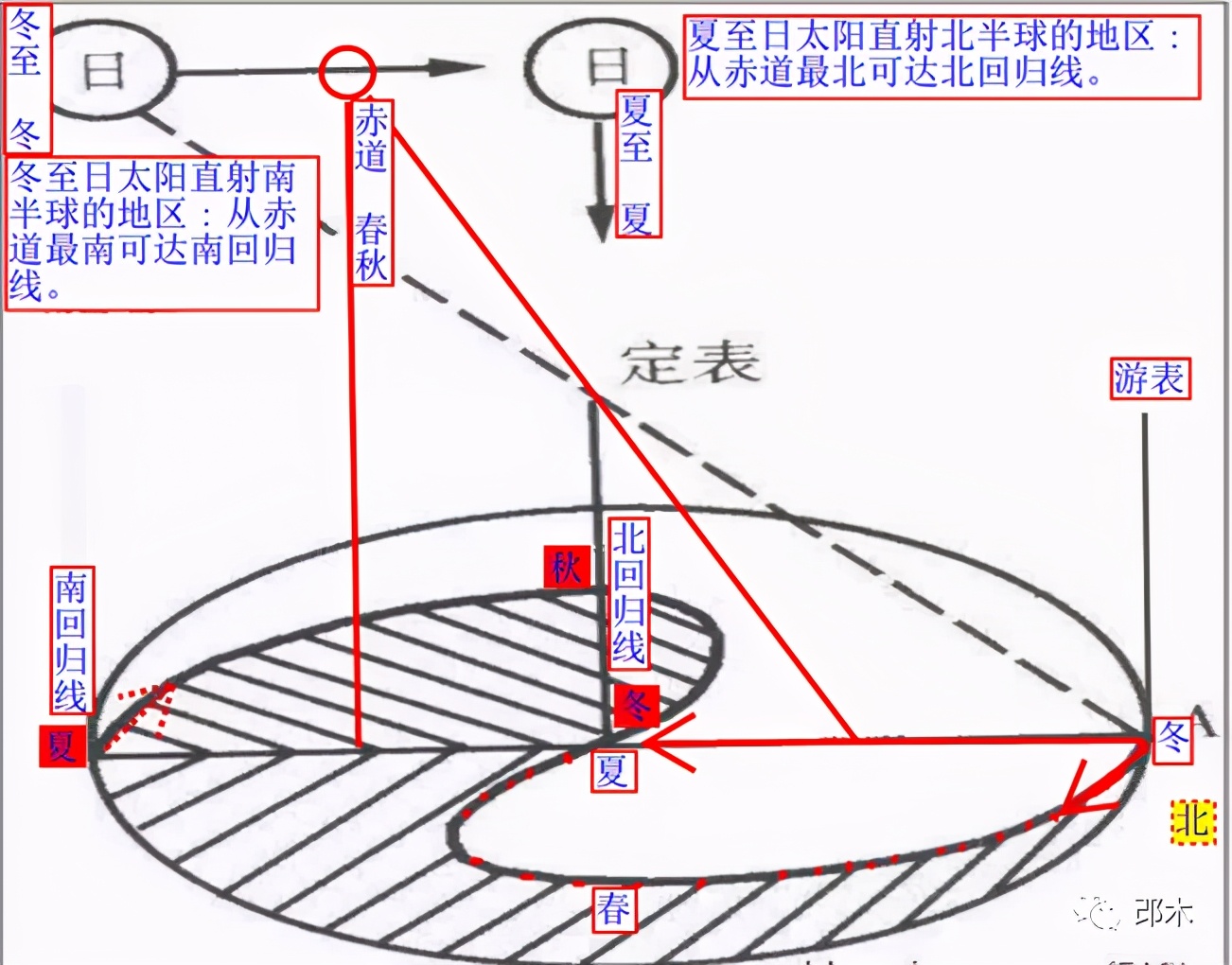 太极图探秘太极图的起源与复原