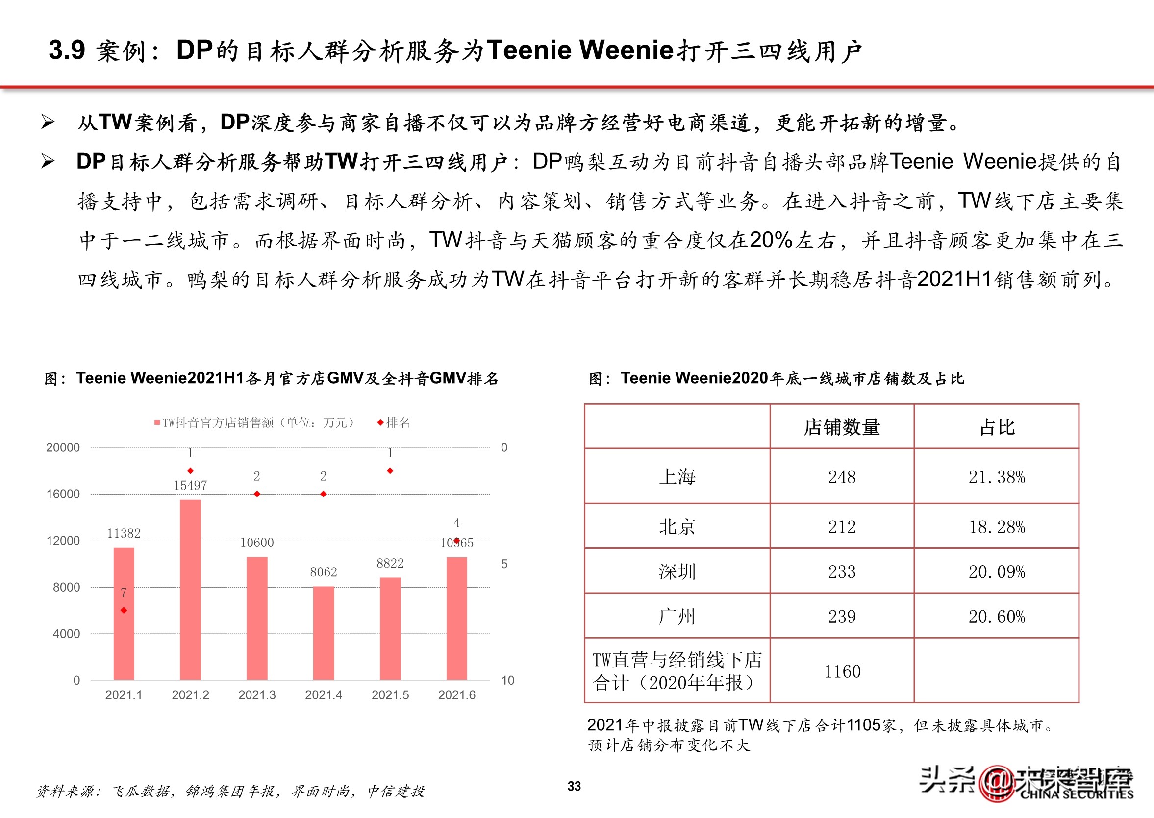 抖音代运营怎么直播(抖音电商专题报告：服务商体系，助力直播电商发展)  第30张