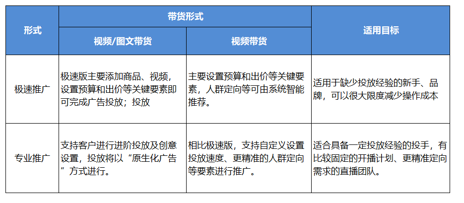 抖音千川做的好的代运营公司(千川是什么？如何进行广告投放)  第4张