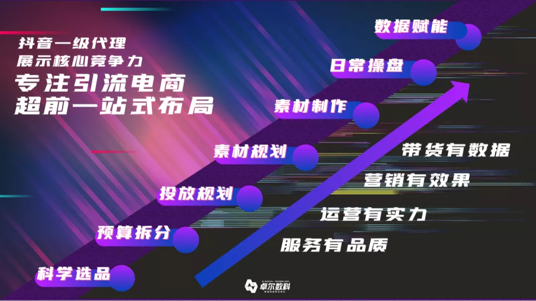 抖音代运营真实收入(不要错过，用抖音做电商，可能迎来最好的时代)  第7张