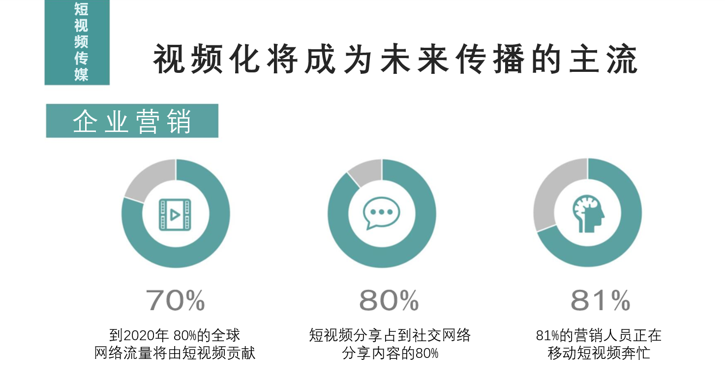 2020年抖音账号代运营(短视频账号代运营元年开启，你GET到多少红利？)  第1张