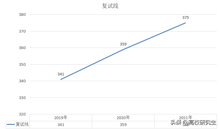 清华大学计算机系录取分数线清华大学计算机复试线375分