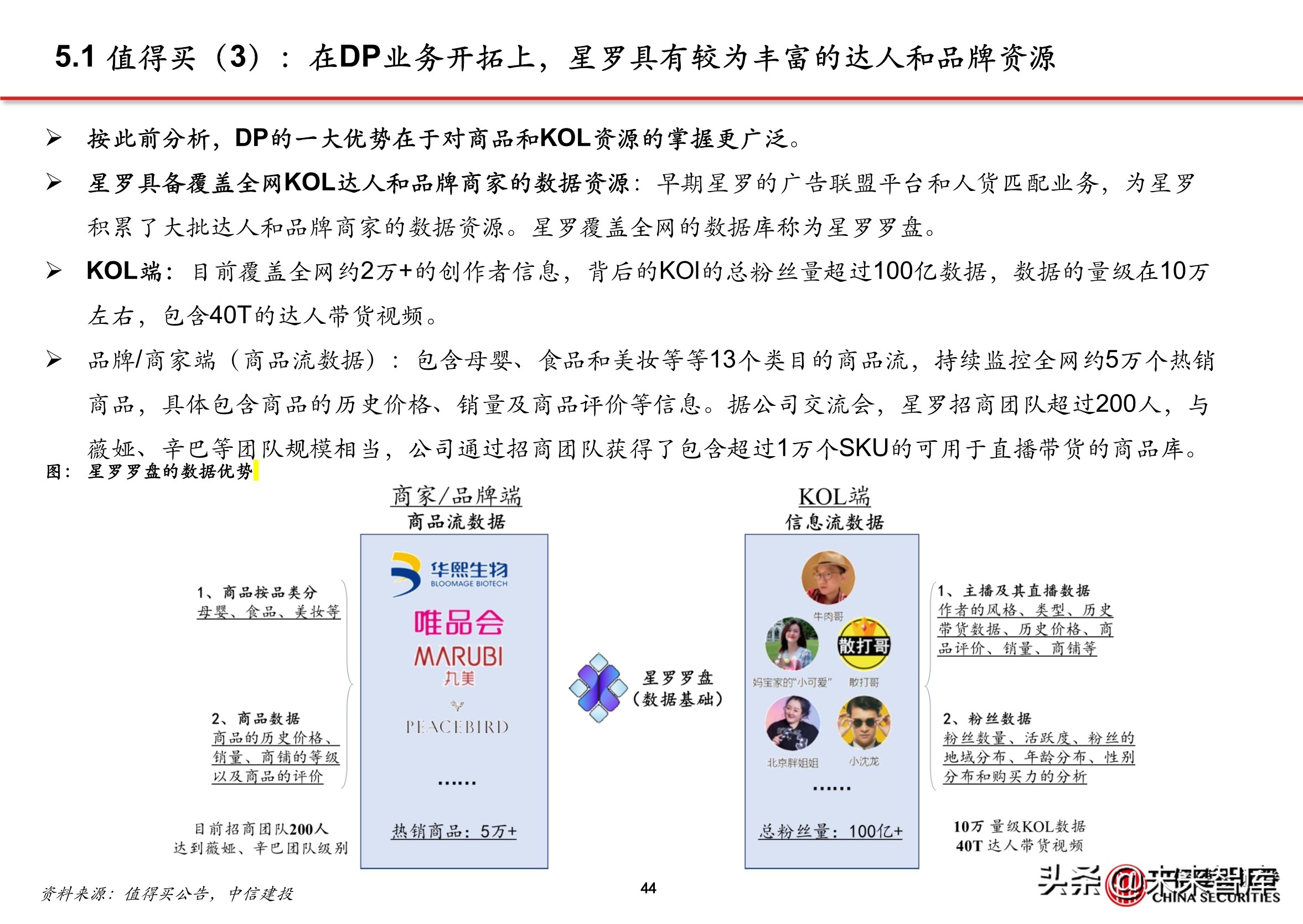 抖音代运营怎么直播(抖音电商专题报告：服务商体系，助力直播电商发展)  第39张