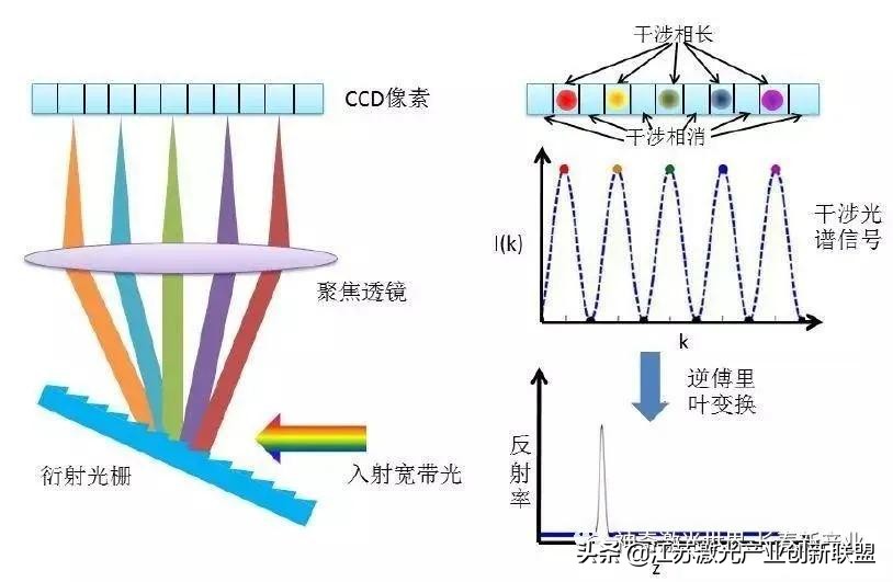 21类激光技术前沿应用系列大揭秘！（上）