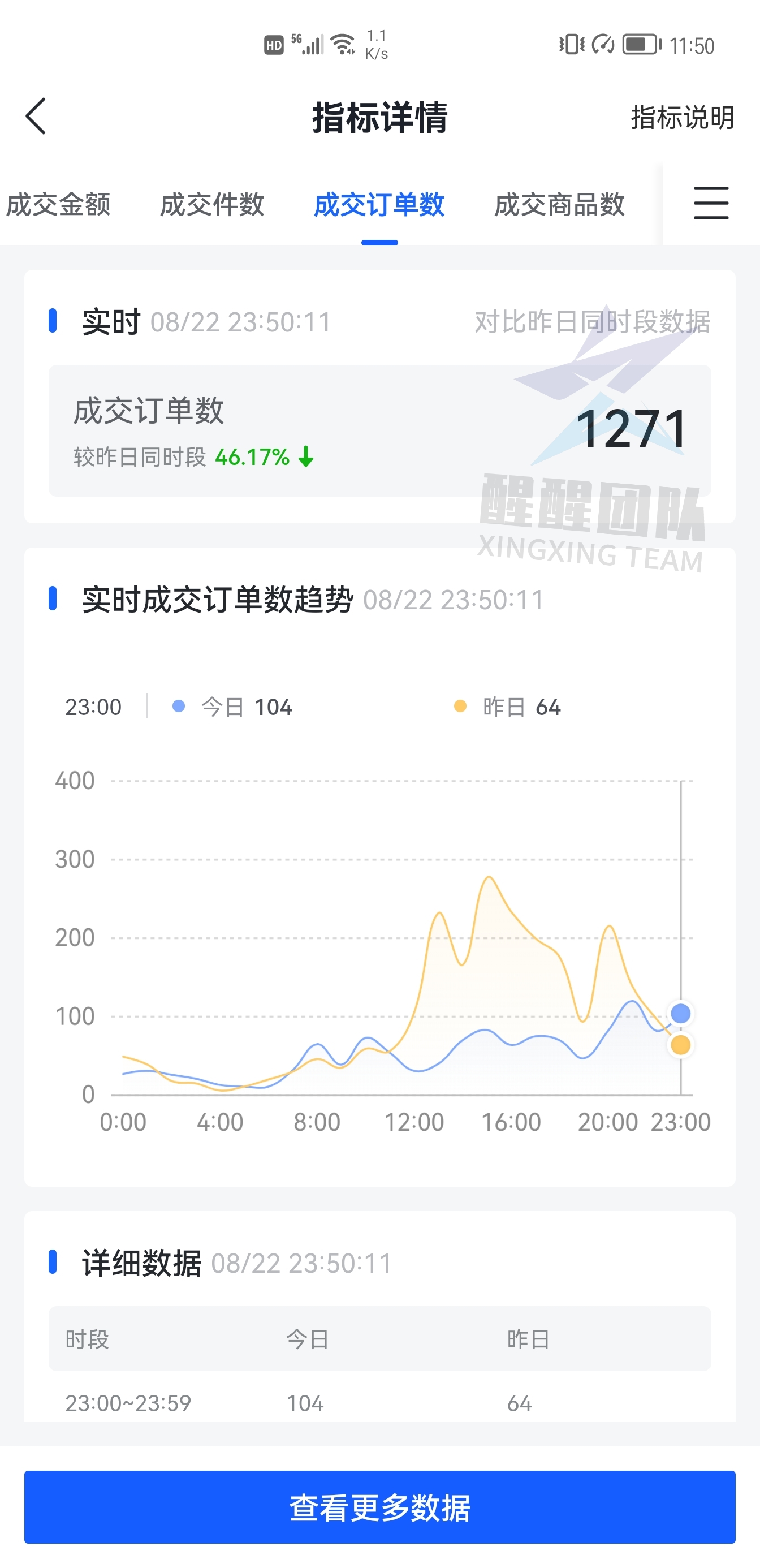 抖音引流推广代运营靠谱吗(抖音小店无货源靠谱吗？听听从业者的看法，实操者真实分享)  第8张