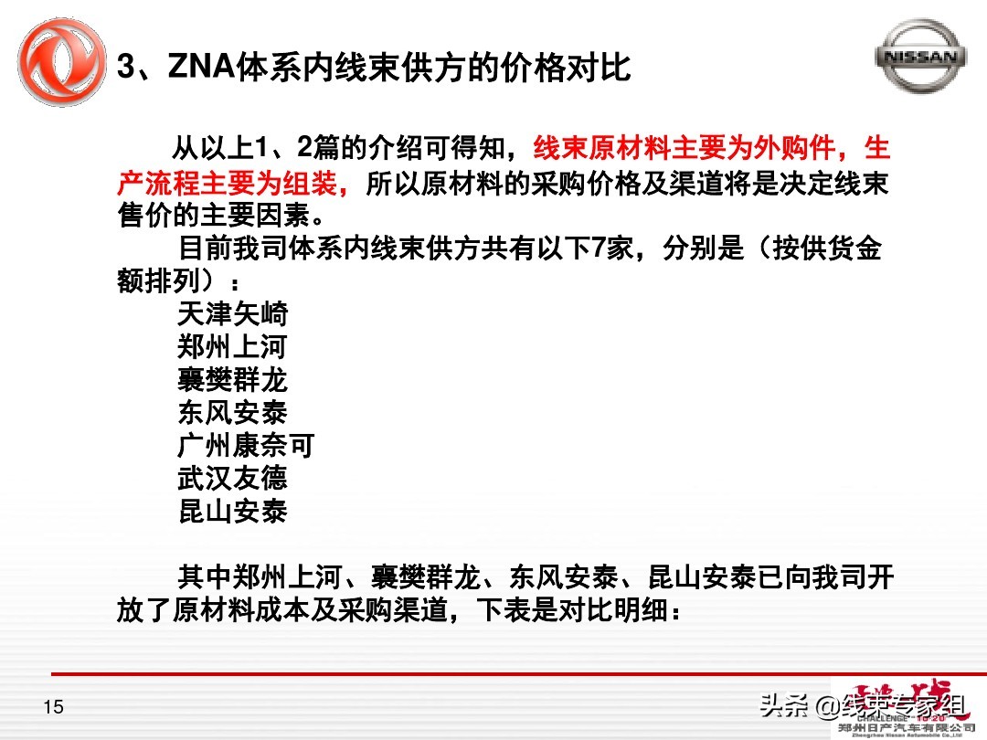 汽车线束成本分析概要