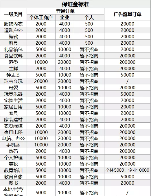 抖音短视频关键词排名代运营(「抖音大神级」超级干货：从入门到运营，全攻略)  第6张