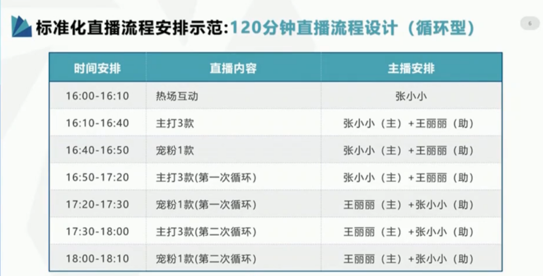 抖音号 代运营方案(视创研究院：2020年最新抖音直播带货运营手册！（建议收藏）)  第3张