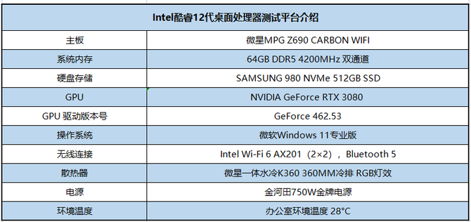 性能飞跃制霸游戏intel酷睿12代桌面处理器首发评测昆明电脑组装