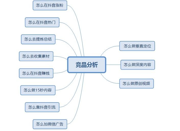 抖音代运营方案案例(结合999个抖音号+电商的成功案例，总结的最新抖音运营方案)  第3张