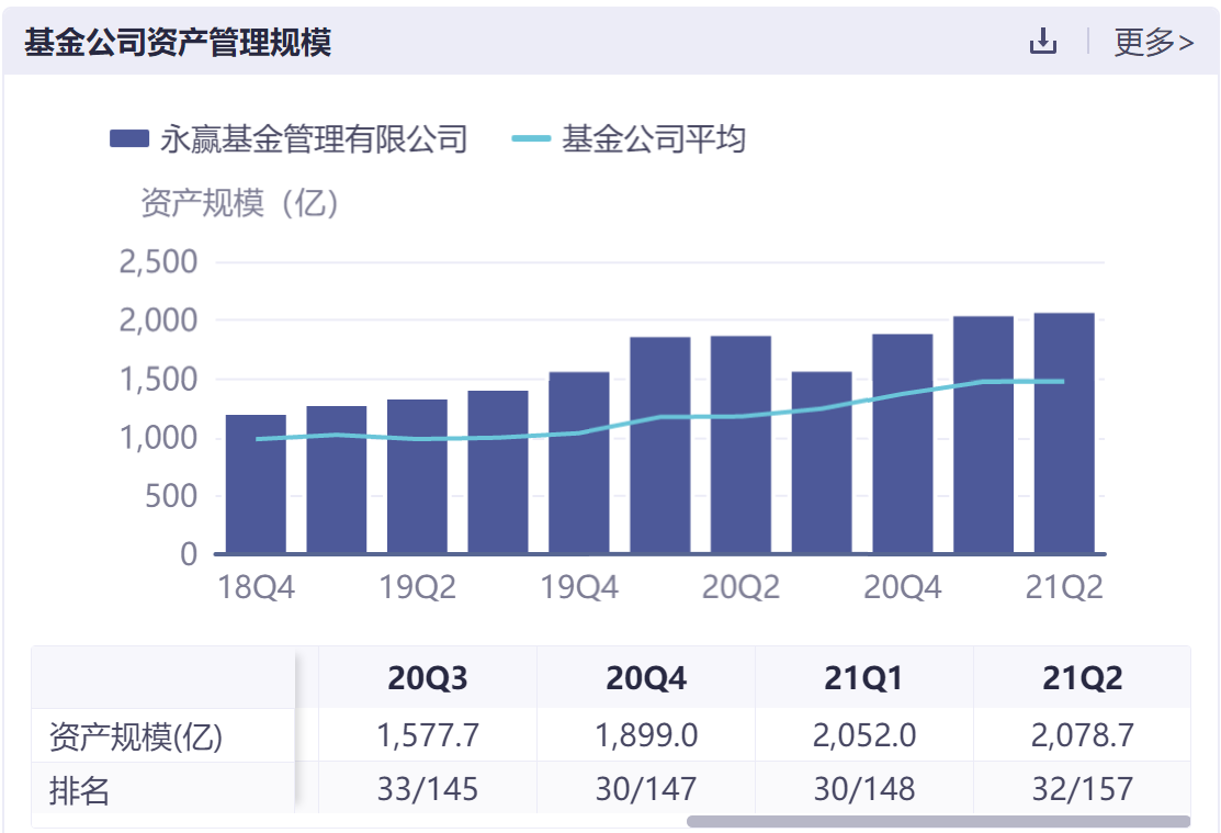 基金观察基金自购专业户永赢基金常远自购意欲何为是真的长期陪伴还是