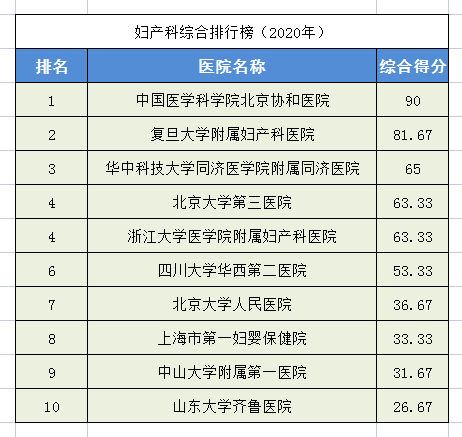 医院皮肤科排名全国医院皮肤科排名