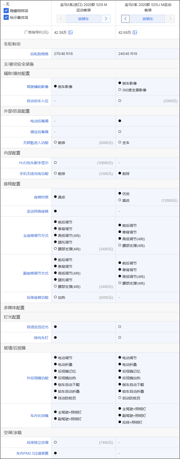 进口宝马525i华晨宝马525li配置差异方面,进口525i m运动套装的优势是