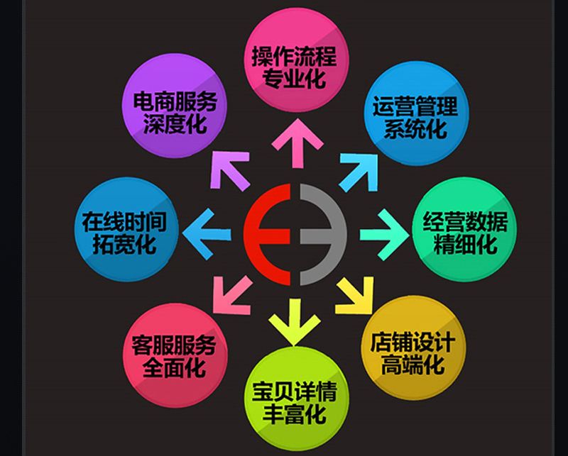 AOA体育APP下载(抖音代运营公司靠谱吗？如何代运营抖音？)