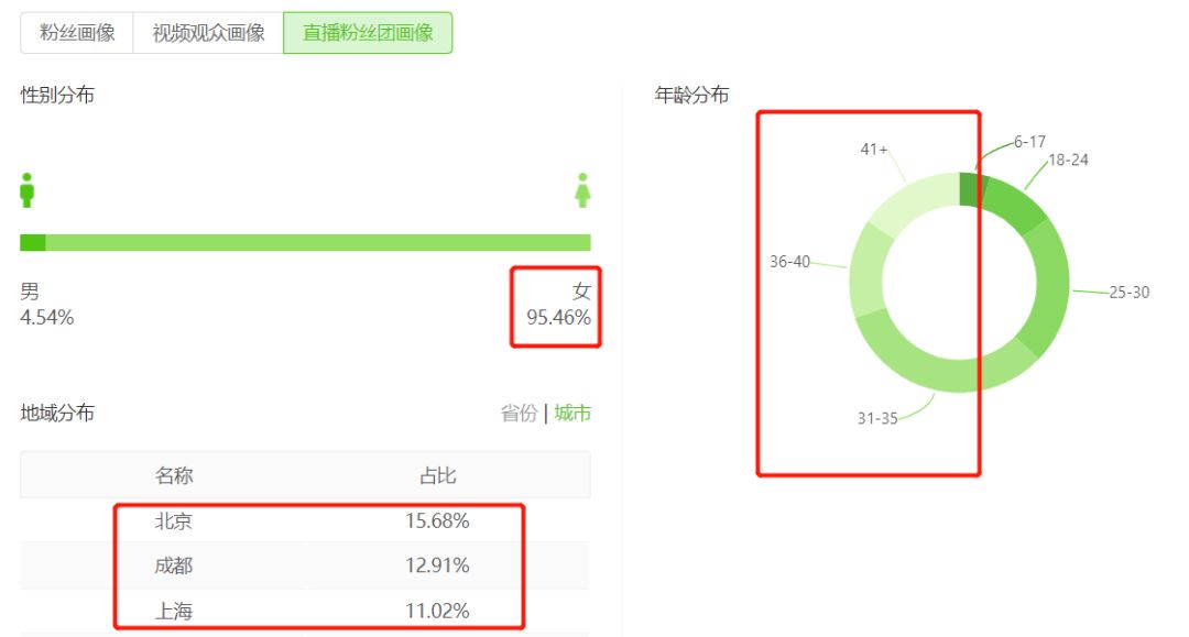 抖音千川做的好的代运营公司(千川是什么？如何进行广告投放)  第7张