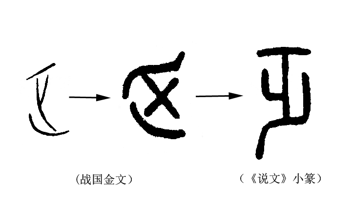 介绍一下指事字与象形字,会意字的