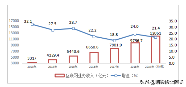 抖音代运营情况调查问卷(短视频营销现状调查分析——以抖音为例)  第1张